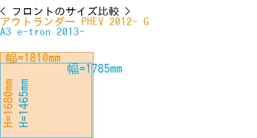#アウトランダー PHEV 2012- G + A3 e-tron 2013-